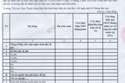 Công khai thực hiện dự toán thu – chi ngân sách 03 tháng